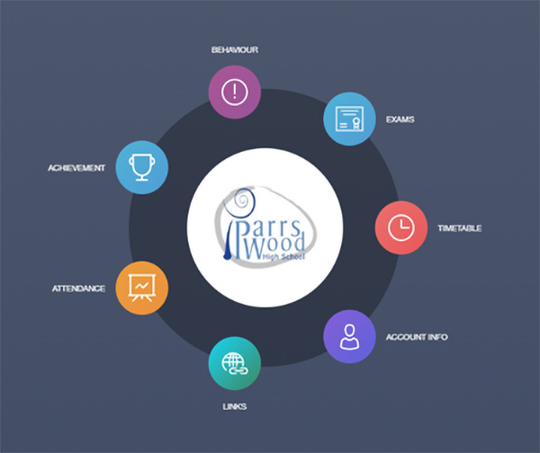 Edulink One features